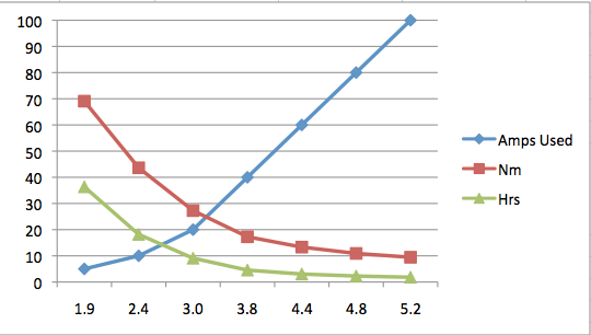 Range Graph.png