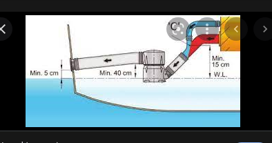 Screenshot 2022-05-22 at 15-14-10 diagram specs for installing waterlock muffler - Google Search.png