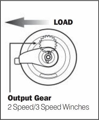 Diagram showing direction of load